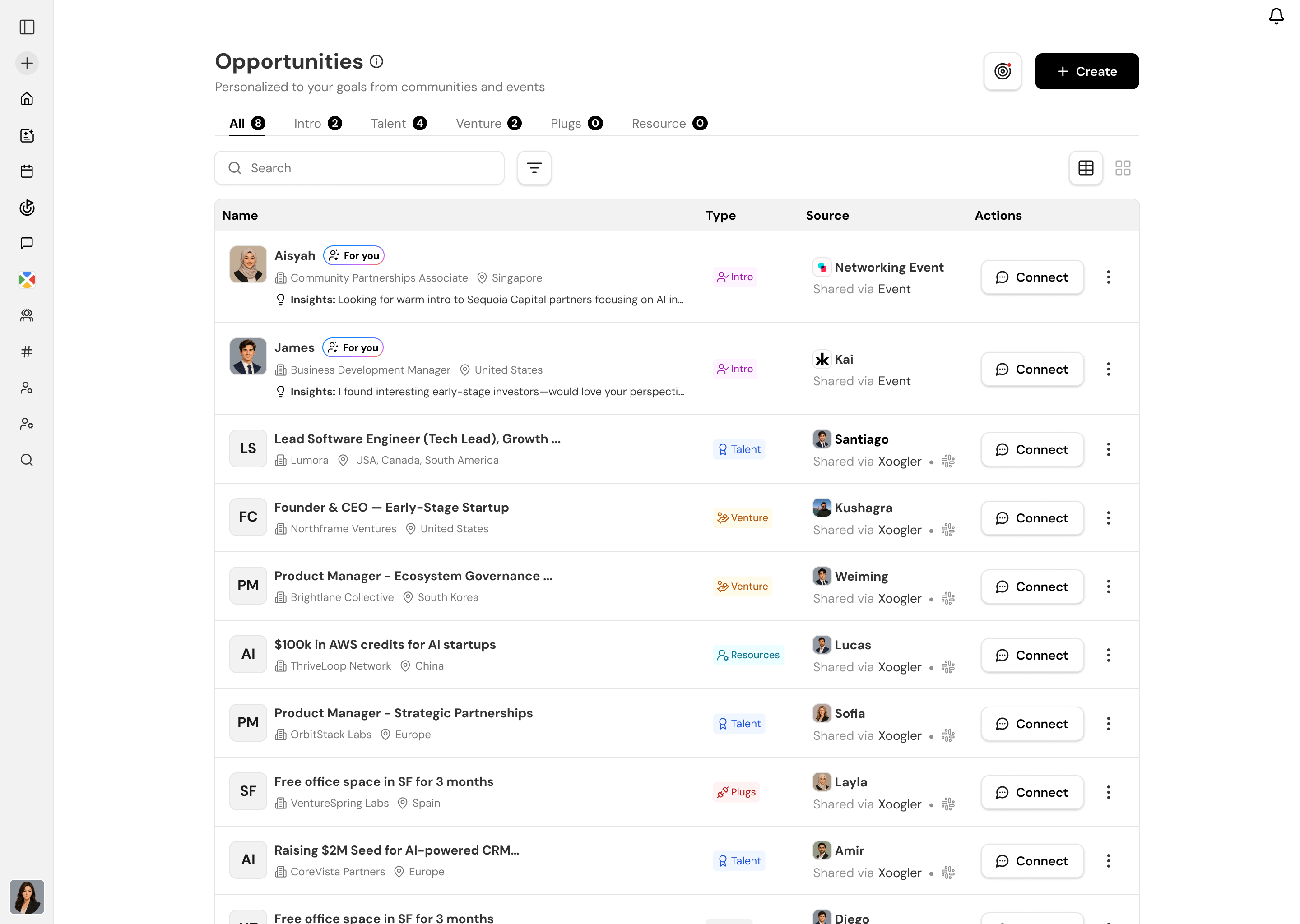 Key AI Opportunities — personalized intros, talent, and ventures ranked by Kai from your communities and events